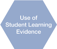 Use of Evidence