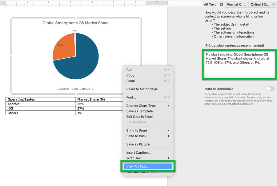 Screenshot highlighting the 'View Alt Text' option when right clicking on a pie chart in Word. The text field for adding alternative text is also highlighted.